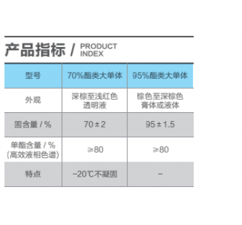 MAA ester products